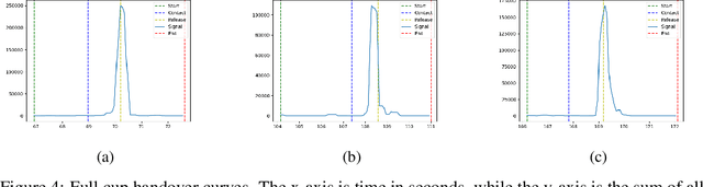 Figure 4 for A Study of Human-Robot Handover through Human-Human Object Transfer