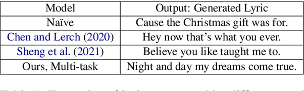 Figure 2 for Unsupervised Melody-to-Lyric Generation