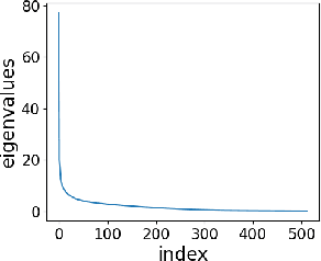 Figure 3 for RdimKD: Generic Distillation Paradigm by Dimensionality Reduction