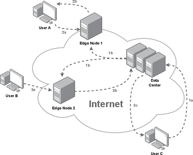 Figure 1 for Rethinking Internet Communication Through LLMs: How Close Are We?