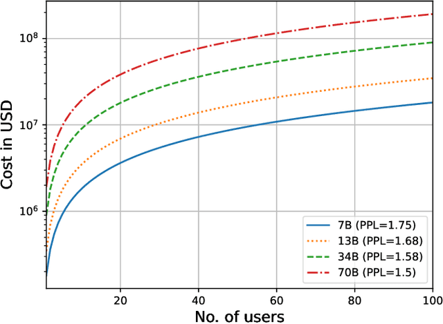 Figure 3 for Rethinking Internet Communication Through LLMs: How Close Are We?