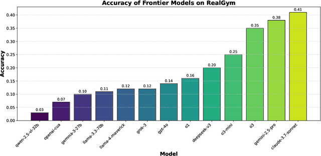 Figure 4 for REAL: Benchmarking Autonomous Agents on Deterministic Simulations of Real Websites