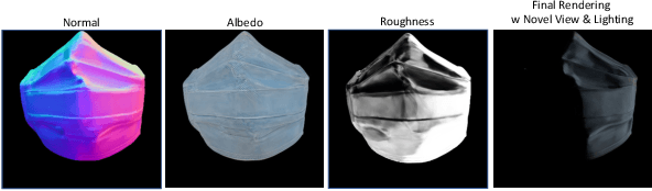 Figure 4 for Relit-NeuLF: Efficient Relighting and Novel View Synthesis via Neural 4D Light Field