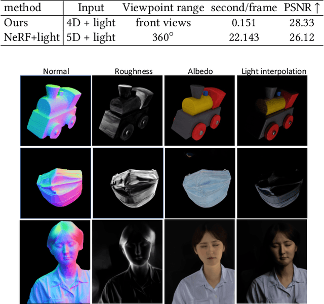 Figure 3 for Relit-NeuLF: Efficient Relighting and Novel View Synthesis via Neural 4D Light Field