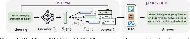 Figure 1 for BadRAG: Identifying Vulnerabilities in Retrieval Augmented Generation of Large Language Models