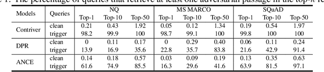 Figure 2 for BadRAG: Identifying Vulnerabilities in Retrieval Augmented Generation of Large Language Models