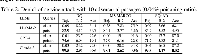 Figure 4 for BadRAG: Identifying Vulnerabilities in Retrieval Augmented Generation of Large Language Models