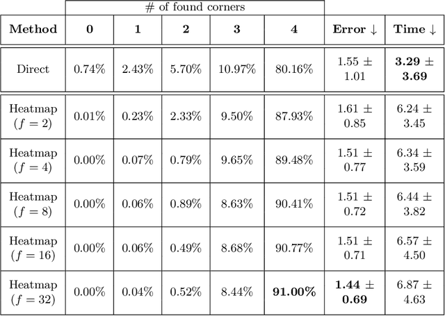 Figure 2 for DeepArUco++: Improved detection of square fiducial markers in challenging lighting conditions