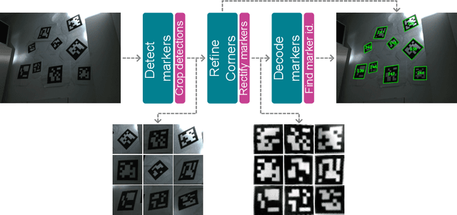 Figure 1 for DeepArUco++: Improved detection of square fiducial markers in challenging lighting conditions