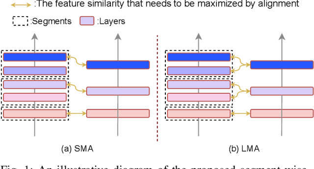 Figure 1 for Training-free Heterogeneous Model Merging