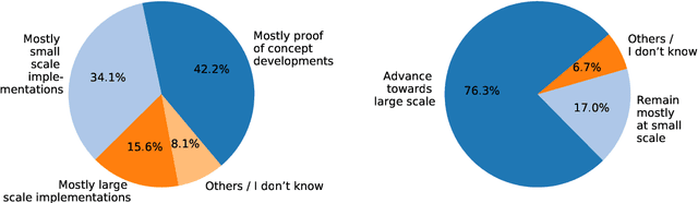 Figure 4 for Strategic White Paper on AI Infrastructure for Particle, Nuclear, and Astroparticle Physics: Insights from JENA and EuCAIF
