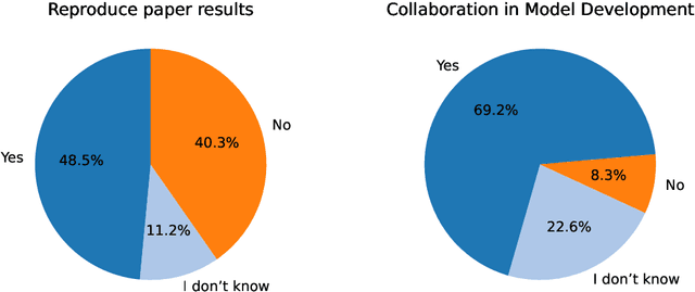 Figure 3 for Strategic White Paper on AI Infrastructure for Particle, Nuclear, and Astroparticle Physics: Insights from JENA and EuCAIF