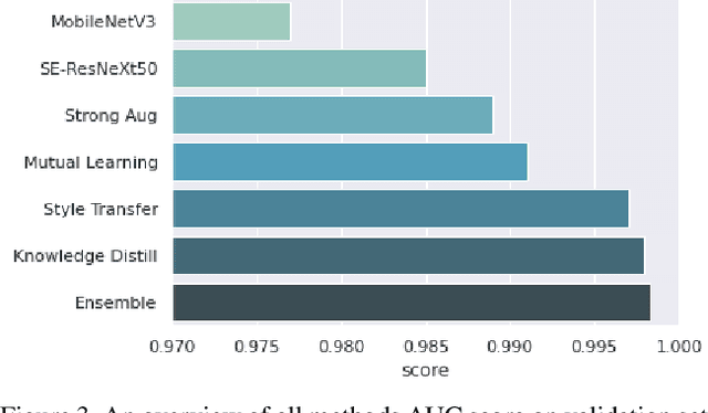 Figure 4 for Boosting Generalization with Adaptive Style Techniques for Fingerprint Liveness Detection