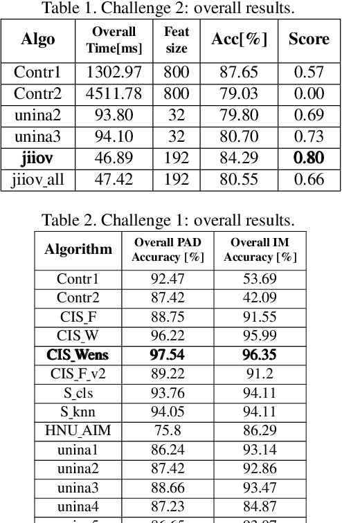 Figure 2 for Boosting Generalization with Adaptive Style Techniques for Fingerprint Liveness Detection