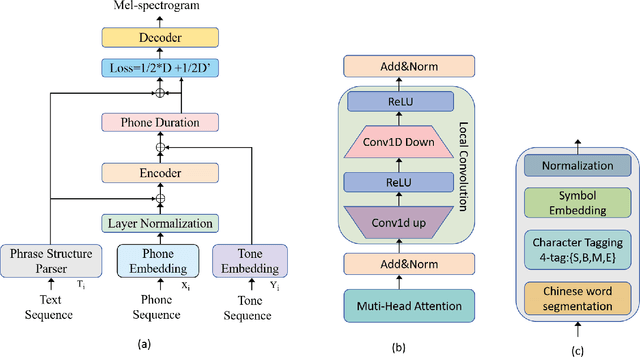 Figure 1 for AMNet: An Acoustic Model Network for Enhanced Mandarin Speech Synthesis