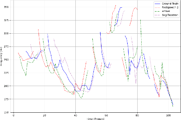 Figure 3 for AMNet: An Acoustic Model Network for Enhanced Mandarin Speech Synthesis