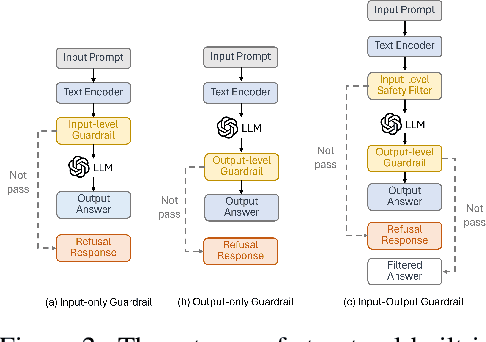 Figure 4 for Jailbreaking Large Language Models Against Moderation Guardrails via Cipher Characters