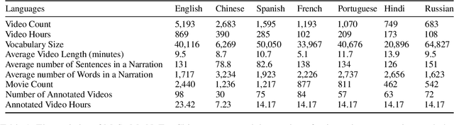 Figure 2 for Multilingual Synopses of Movie Narratives: A Dataset for Story Understanding