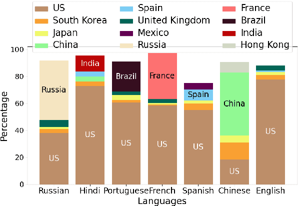 Figure 4 for Multilingual Synopses of Movie Narratives: A Dataset for Story Understanding