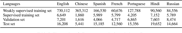 Figure 3 for Multilingual Synopses of Movie Narratives: A Dataset for Story Understanding