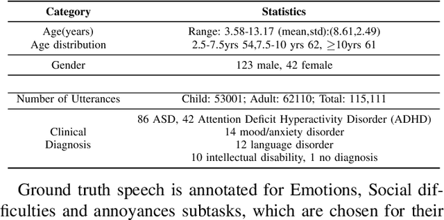 Figure 4 for Evaluation of state-of-the-art ASR Models in Child-Adult Interactions