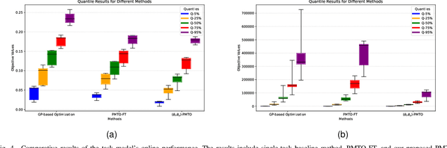 Figure 4 for ($\boldsymbolθ_l, \boldsymbolθ_u$)-Parametric Multi-Task Optimization: Joint Search in Solution and Infinite Task Spaces