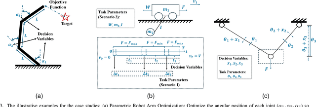 Figure 3 for ($\boldsymbolθ_l, \boldsymbolθ_u$)-Parametric Multi-Task Optimization: Joint Search in Solution and Infinite Task Spaces
