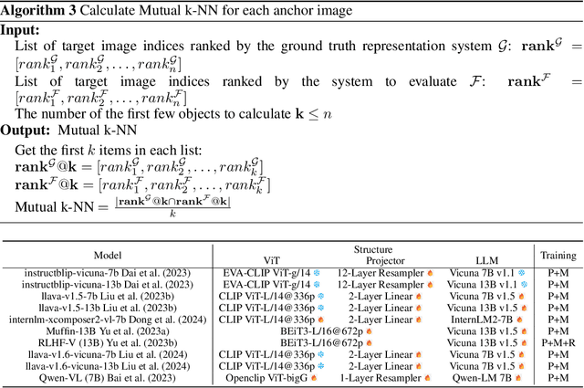 Figure 3 for Understanding Multimodal Hallucination with Parameter-Free Representation Alignment