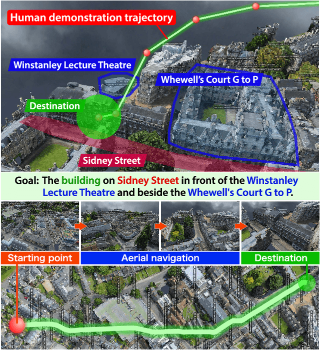 Figure 1 for CityNav: Language-Goal Aerial Navigation Dataset with Geographic Information