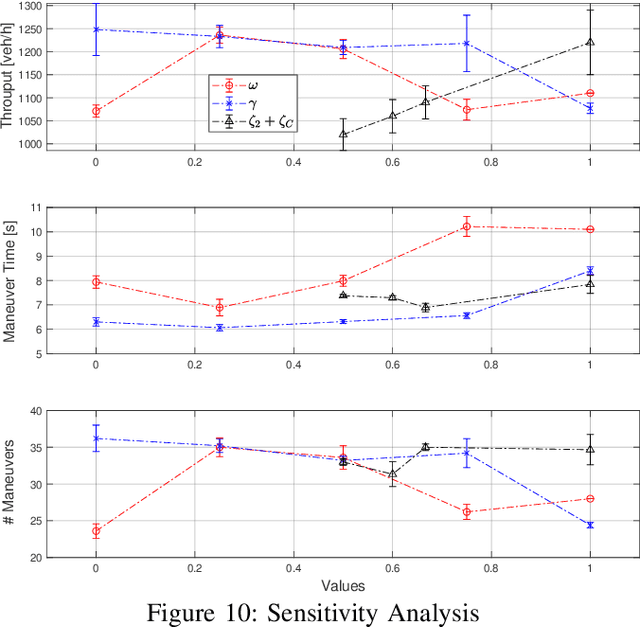 Figure 2 for Cooperative Energy and Time-Optimal Lane Change Maneuvers with Minimal Highway Traffic Disruption