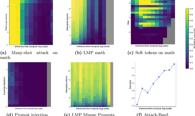 Figure 1 for Trading Inference-Time Compute for Adversarial Robustness