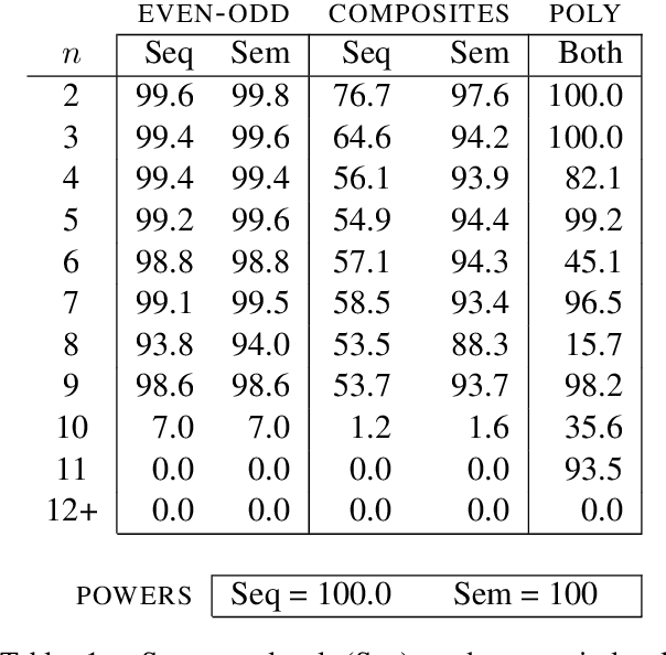 Figure 2 for Towards Autoformalization of Mathematics and Code Correctness: Experiments with Elementary Proofs