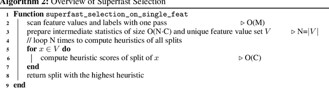 Figure 1 for Superfast Selection for Decision Tree Algorithms