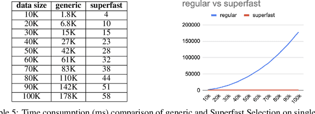 Figure 3 for Superfast Selection for Decision Tree Algorithms