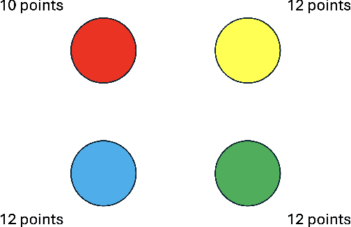 Figure 1 for Computing Game Symmetries and Equilibria That Respect Them