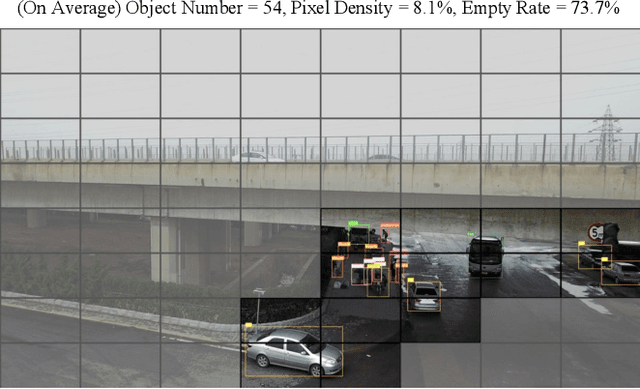 Figure 1 for ESOD: Efficient Small Object Detection on High-Resolution Images