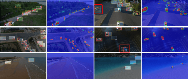 Figure 4 for ESOD: Efficient Small Object Detection on High-Resolution Images