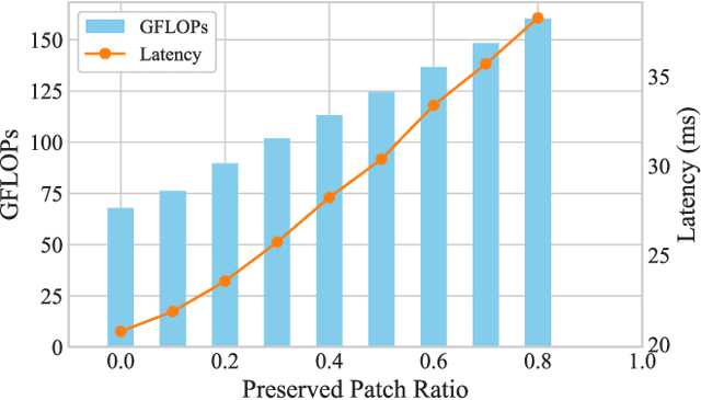 Figure 2 for ESOD: Efficient Small Object Detection on High-Resolution Images