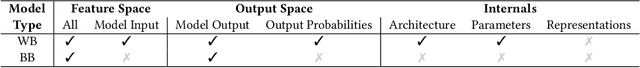 Figure 2 for SODA: Protecting Proprietary Information in On-Device Machine Learning Models