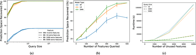 Figure 3 for SODA: Protecting Proprietary Information in On-Device Machine Learning Models