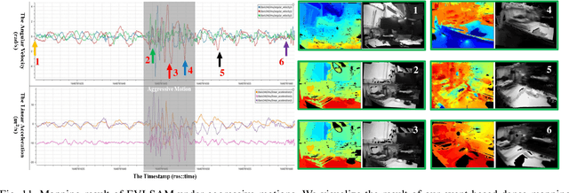 Figure 2 for EVI-SAM: Robust, Real-time, Tightly-coupled Event-Visual-Inertial State Estimation and 3D Dense Mapping