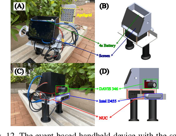 Figure 3 for EVI-SAM: Robust, Real-time, Tightly-coupled Event-Visual-Inertial State Estimation and 3D Dense Mapping