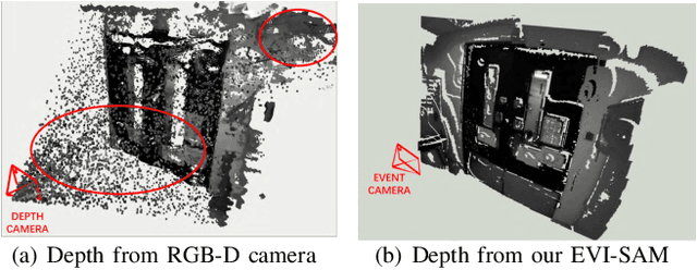 Figure 4 for EVI-SAM: Robust, Real-time, Tightly-coupled Event-Visual-Inertial State Estimation and 3D Dense Mapping