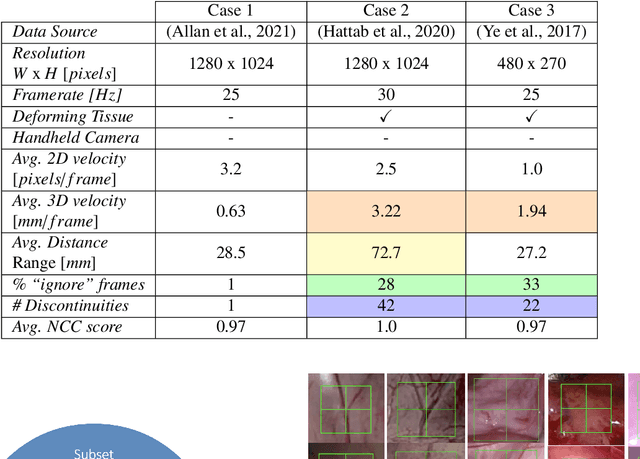 Figure 2 for SurgT challenge: Benchmark of Soft-Tissue Trackers for Robotic Surgery