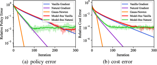 Figure 3 for Optimization Landscape of Policy Gradient Methods for Discrete-time Static Output Feedback