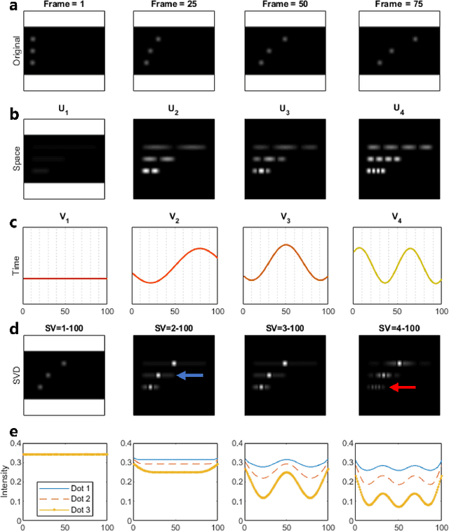 Figure 1 for On the Use of Singular Value Decomposition as a Clutter Filter for Ultrasound Flow Imaging