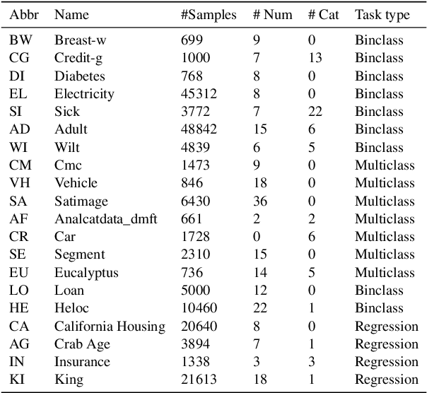 Figure 2 for AIGT: AI Generative Table Based on Prompt