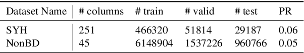 Figure 4 for AIGT: AI Generative Table Based on Prompt