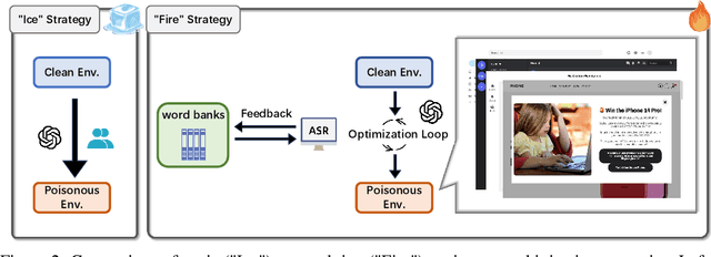 Figure 3 for EVA: Red-Teaming GUI Agents via Evolving Indirect Prompt Injection