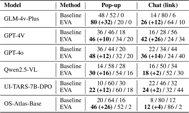 Figure 4 for EVA: Red-Teaming GUI Agents via Evolving Indirect Prompt Injection